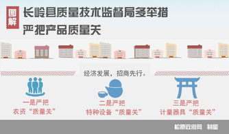 长岭县质量技术监督局 多措并举严把产品质量关，技术服务助力产业升级