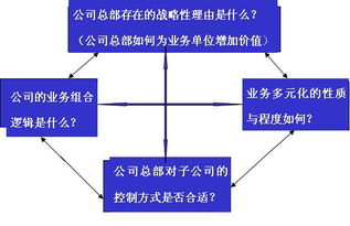 平衡计分卡中国成功实施十步法 技术与服务深度融合的实践指南
