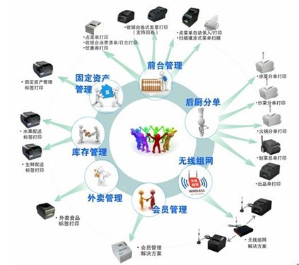 研发加码生深度秀变硬干清 一步解析 餐饮行业专用标签打印的技术服务破局全程